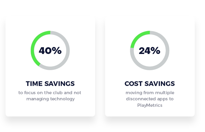 Time & cost savings Sporting Nebraska & PlayMetrics achieved