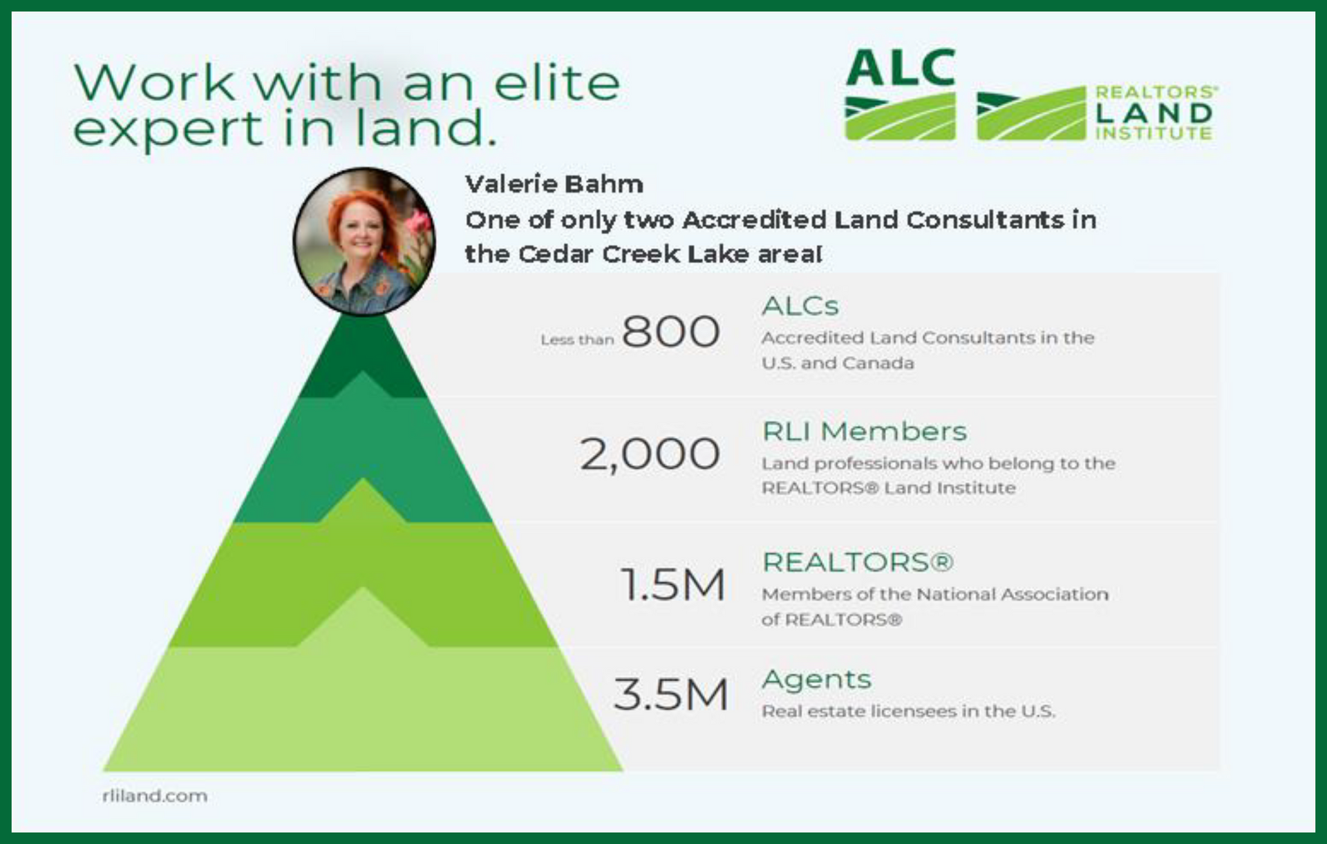 Green pyramid graphic showing expertise: Valerie Bahn (ALC) with limited members.