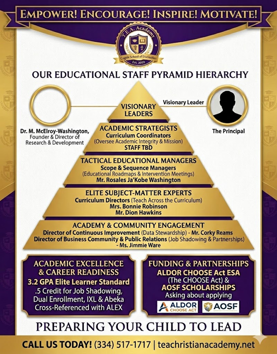 An organizational pyramid hierarchy for the Educational Staff at Teach Christian Academy, with contact information.