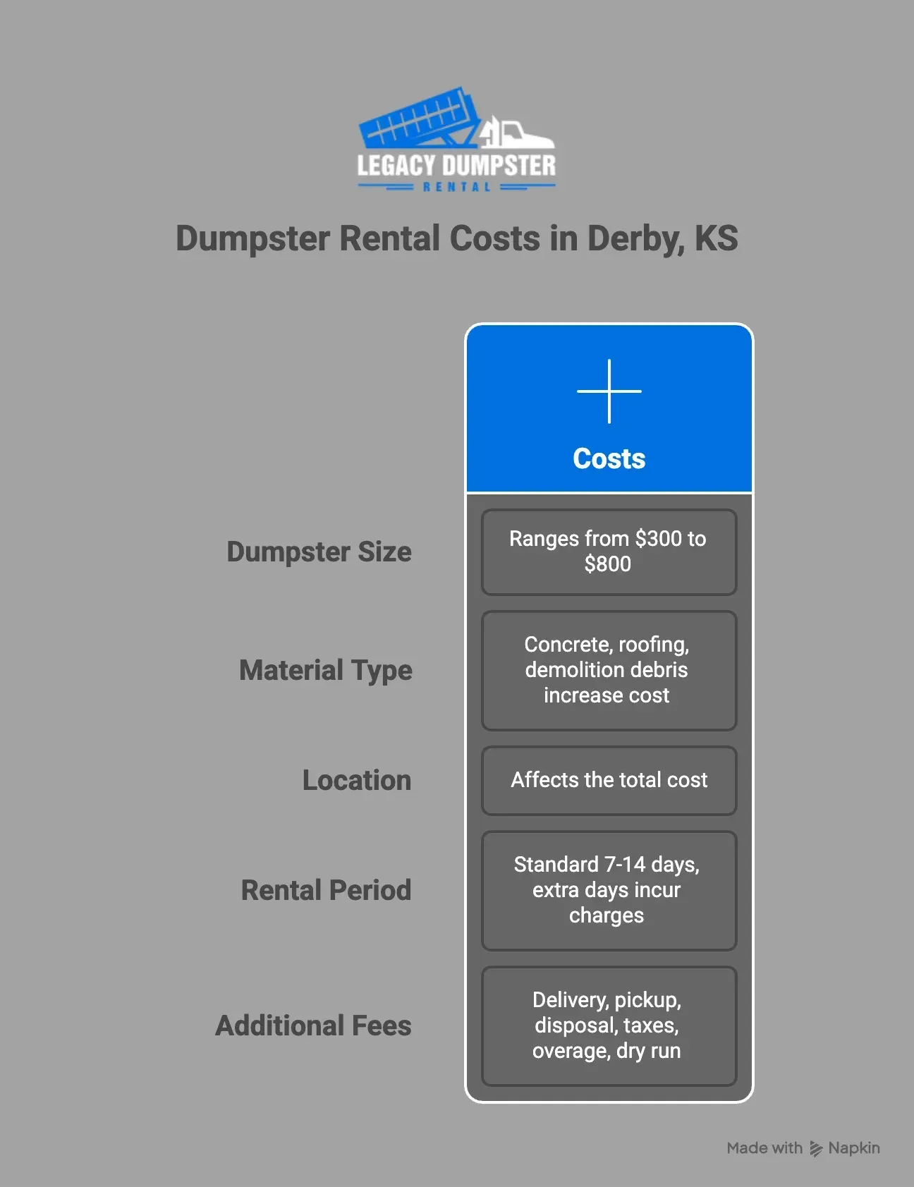 30 yard dumpster rental