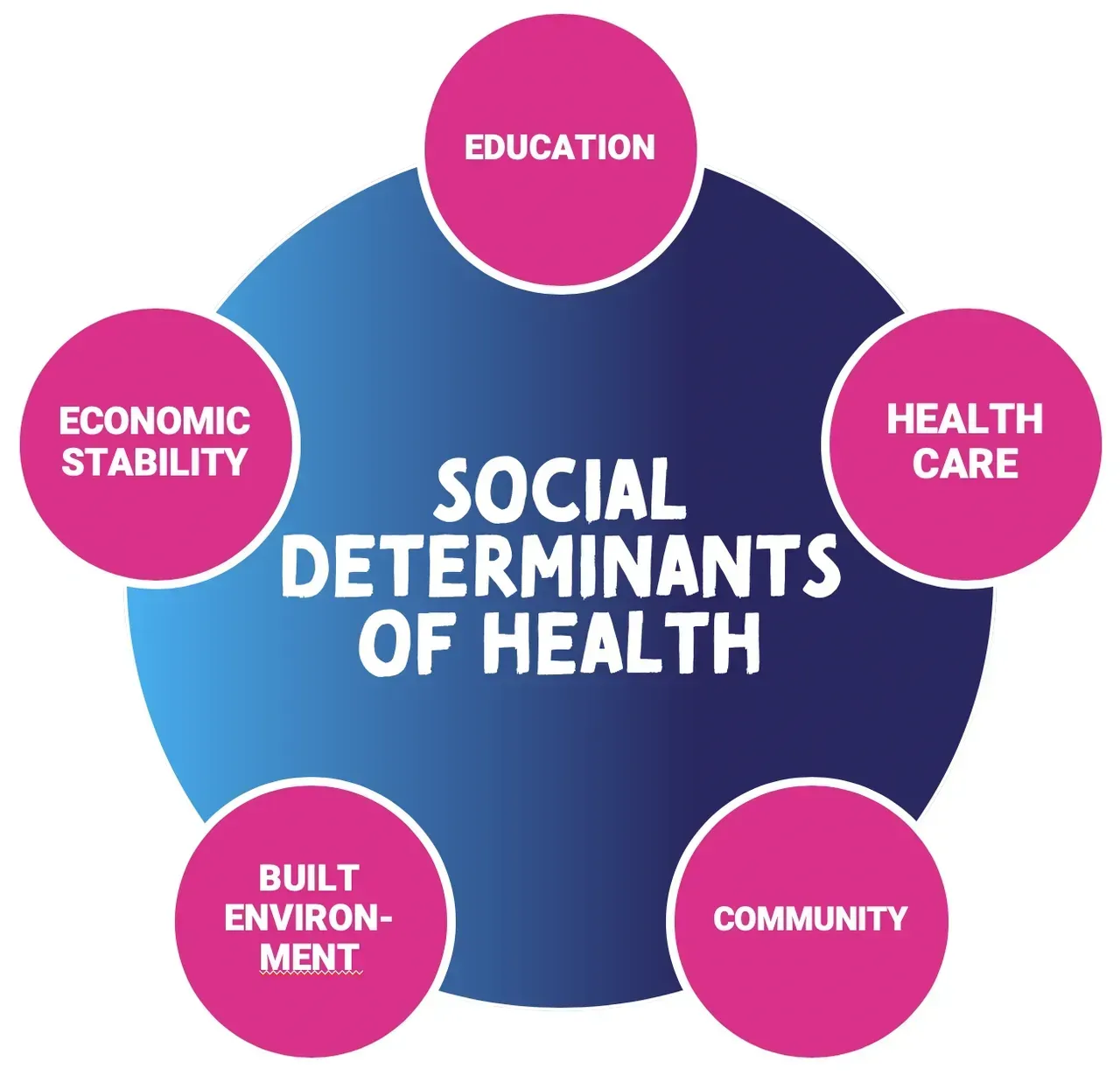 Social determinants of health illustration.