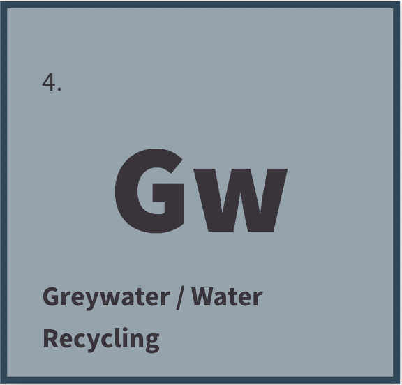 Water Recycling icon that looks like a periodic element.