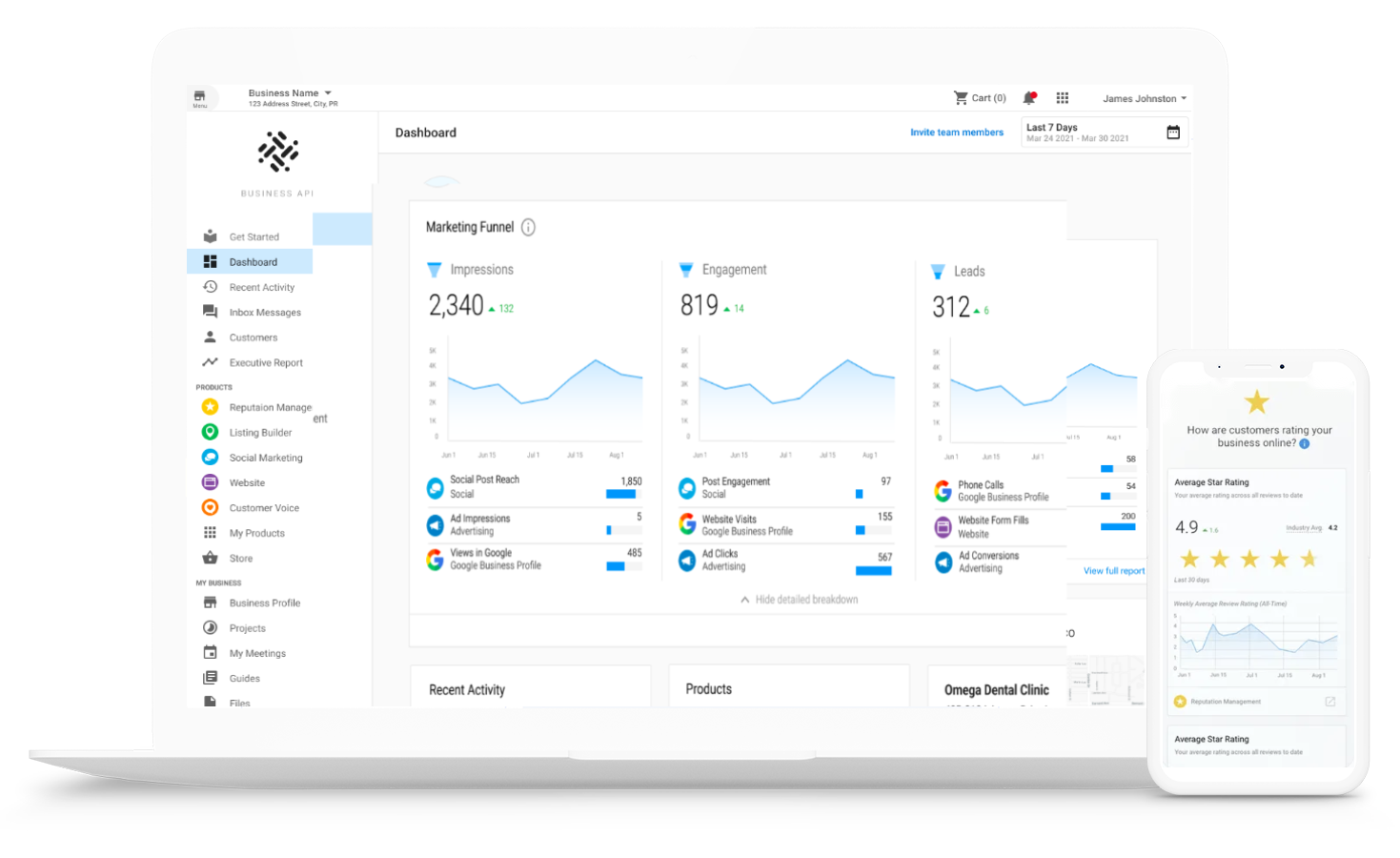 Laptop and phone display data visualizations, likely a marketing or analytics dashboard.