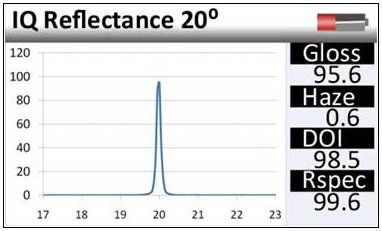 Rhopoint IQ Goniophotometer, DOI Meter, Hazemeter and 20′/60′ or 20′/60′/85′ Glossmeter