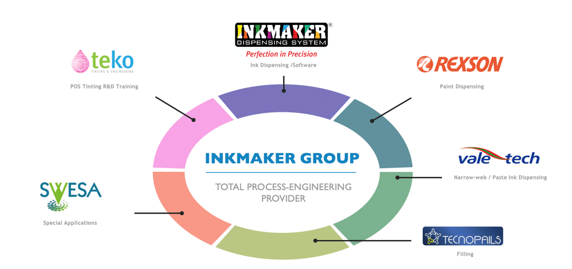 Inkmaker Group of Companies diagram