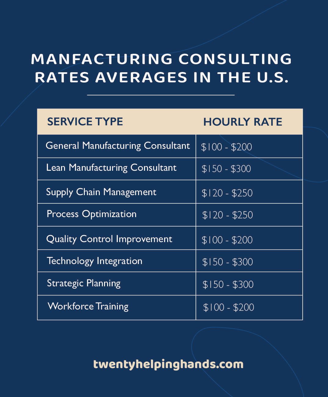 Manufacturing Consulting Rates Chart