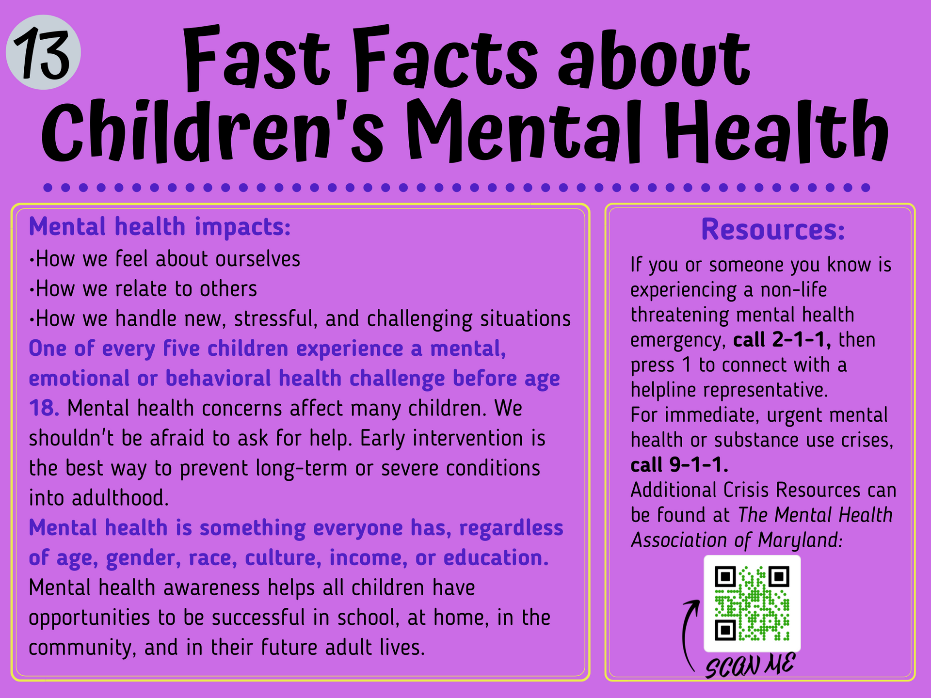Be Kind to Your Mind Fast Facts