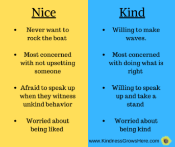 Nice vs Kind Chart