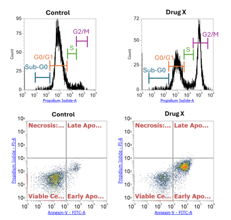 Flow Cytometry