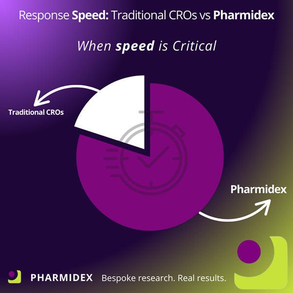 At Pharmidex, we help drug developers 