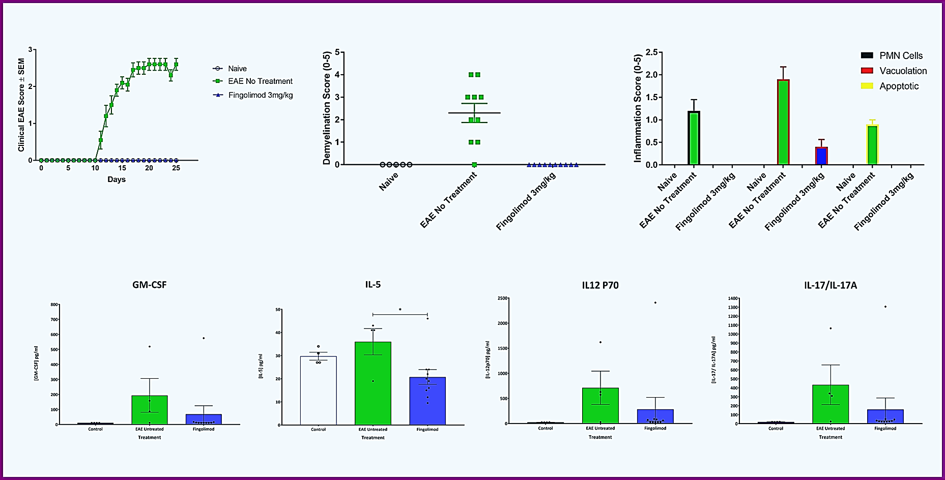 ? Expanding our integrated capabilities in autoimmune research