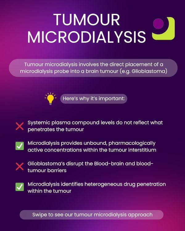 New Insights from Pharmidex: Tumour Microdialysis in Glioblastoma