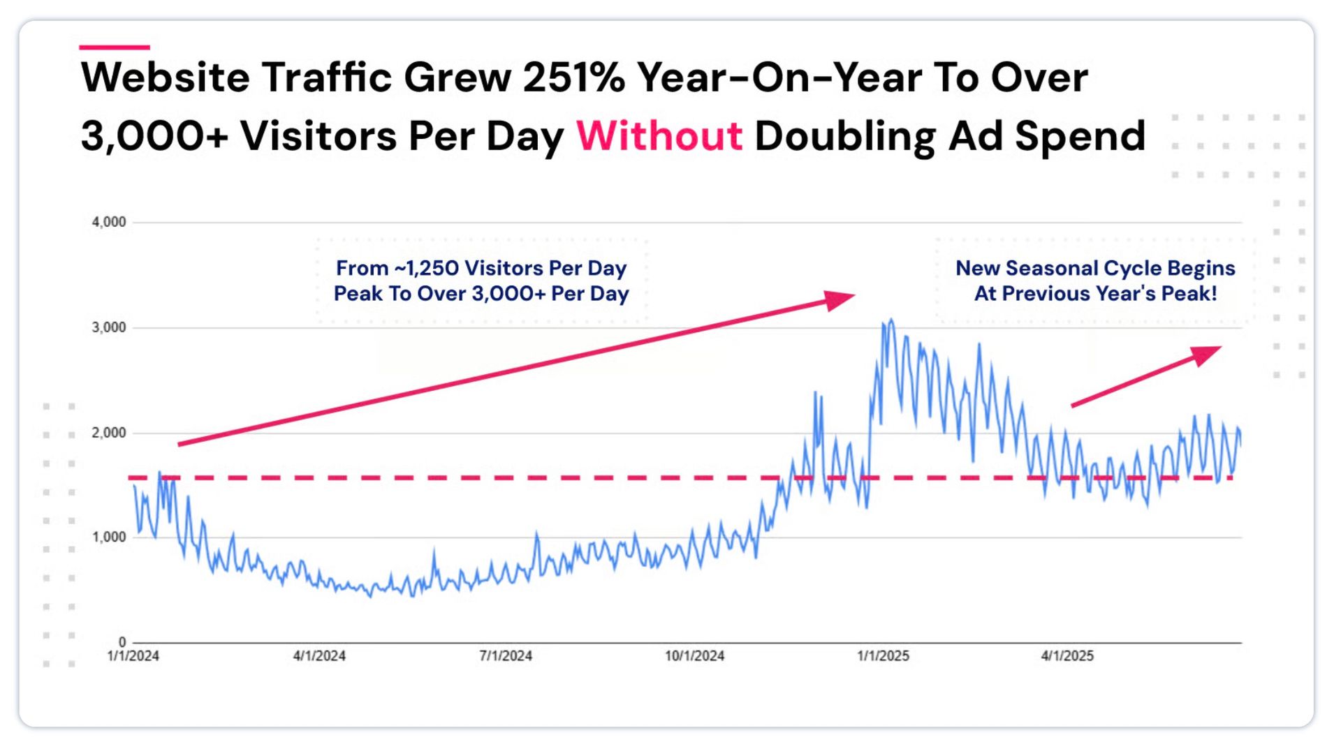 growth with multicasting