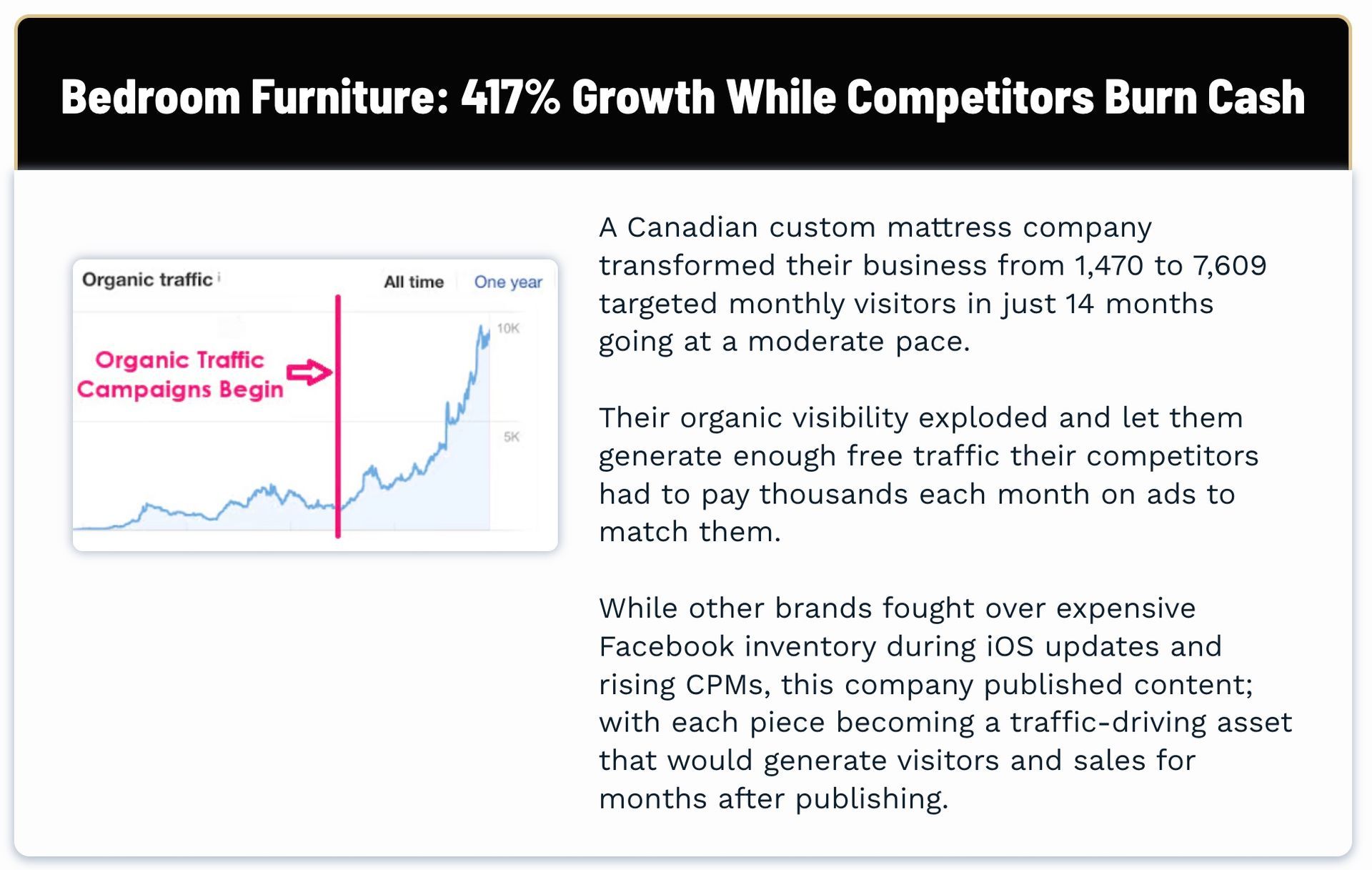 bedroom furniture case study