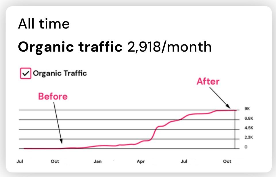MultiCasting results snapshot