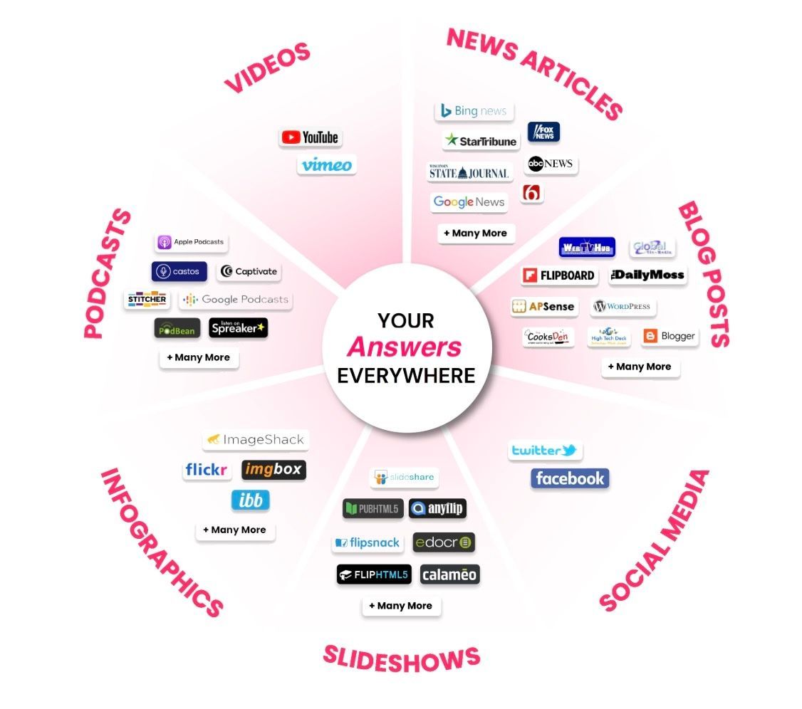 Multicast puts your answers everywhere