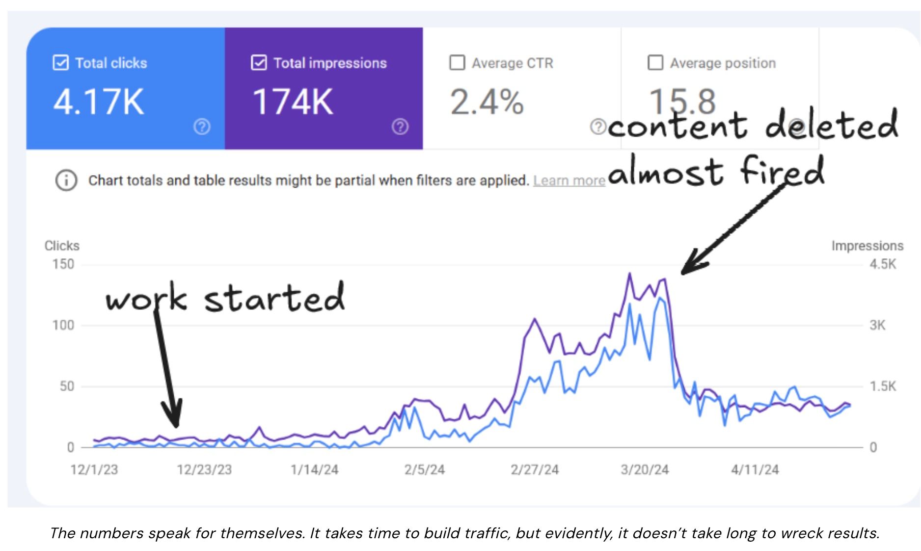 growth with multicasting