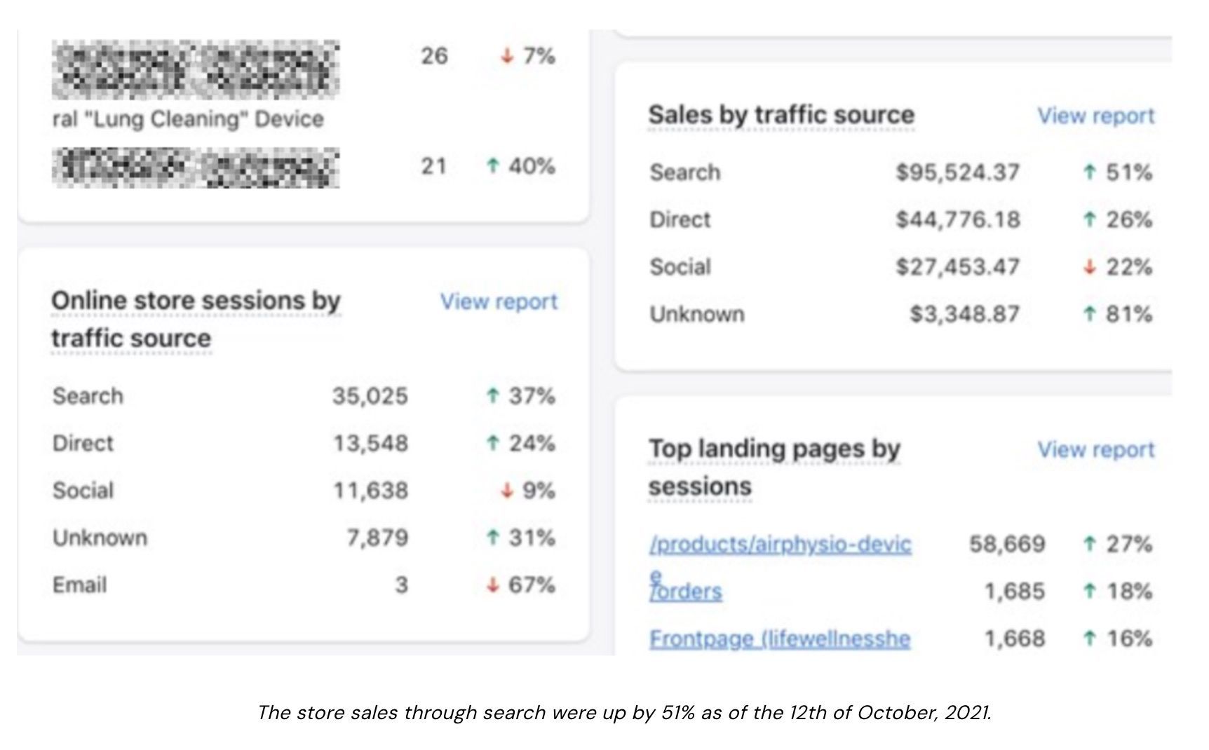 growth with multicasting