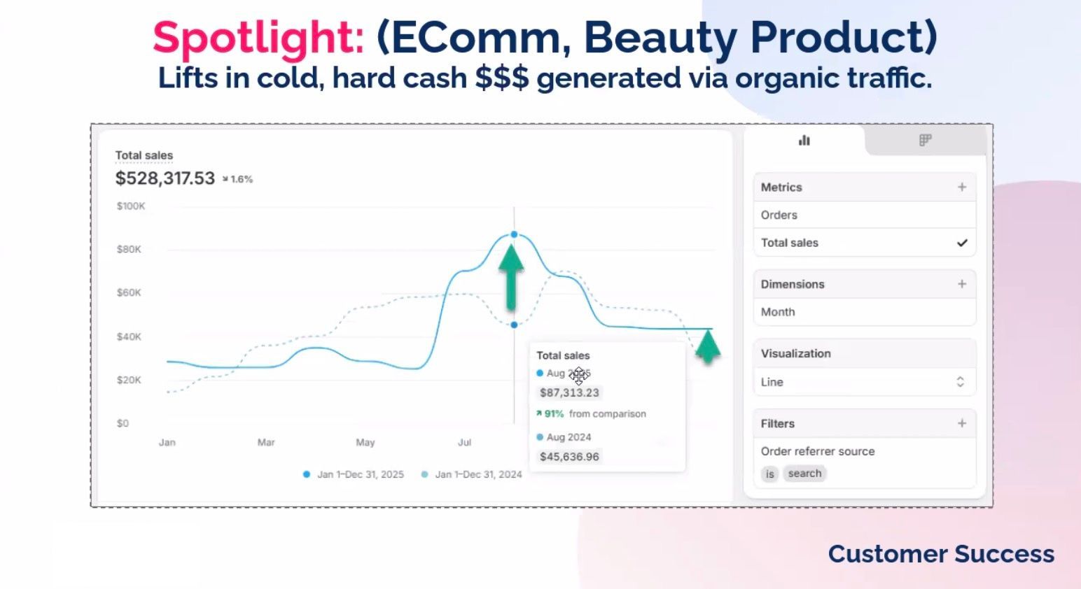 beauty product case study
