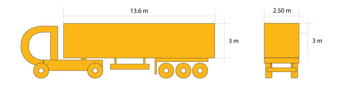 Abmessungen eines ungeschleppten Wohnwagens  | Megatrailer