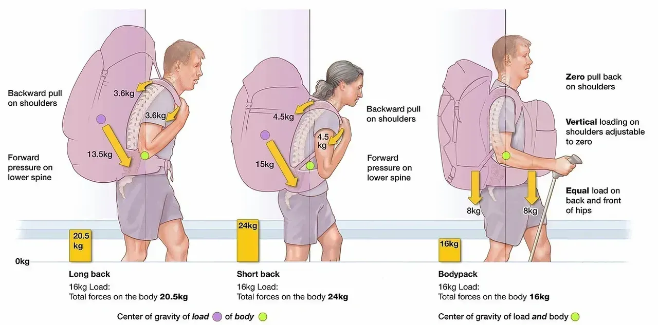 A drawing of a man and a woman carrying a backpack