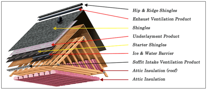 roof maintenance dearborn mi