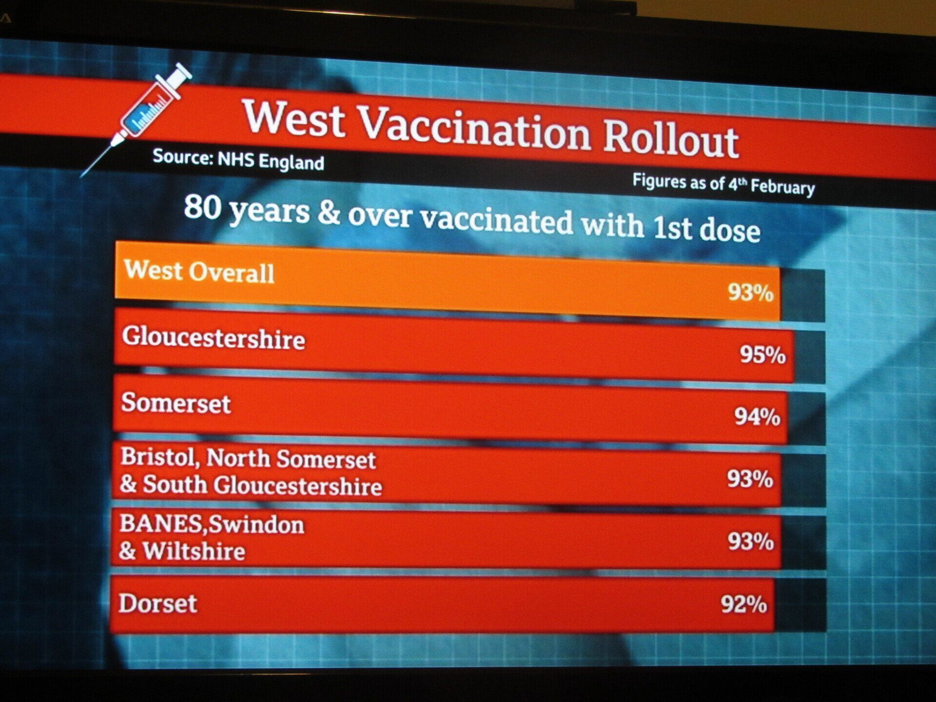 Points West vaccination rollout Aug 2020