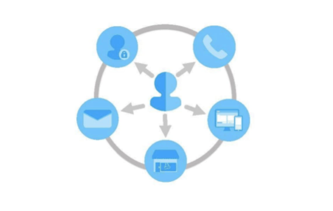 Сообщение connected. Омни канальность. Omnichannel Merchandising. Omni start PNP. Channel25890543.