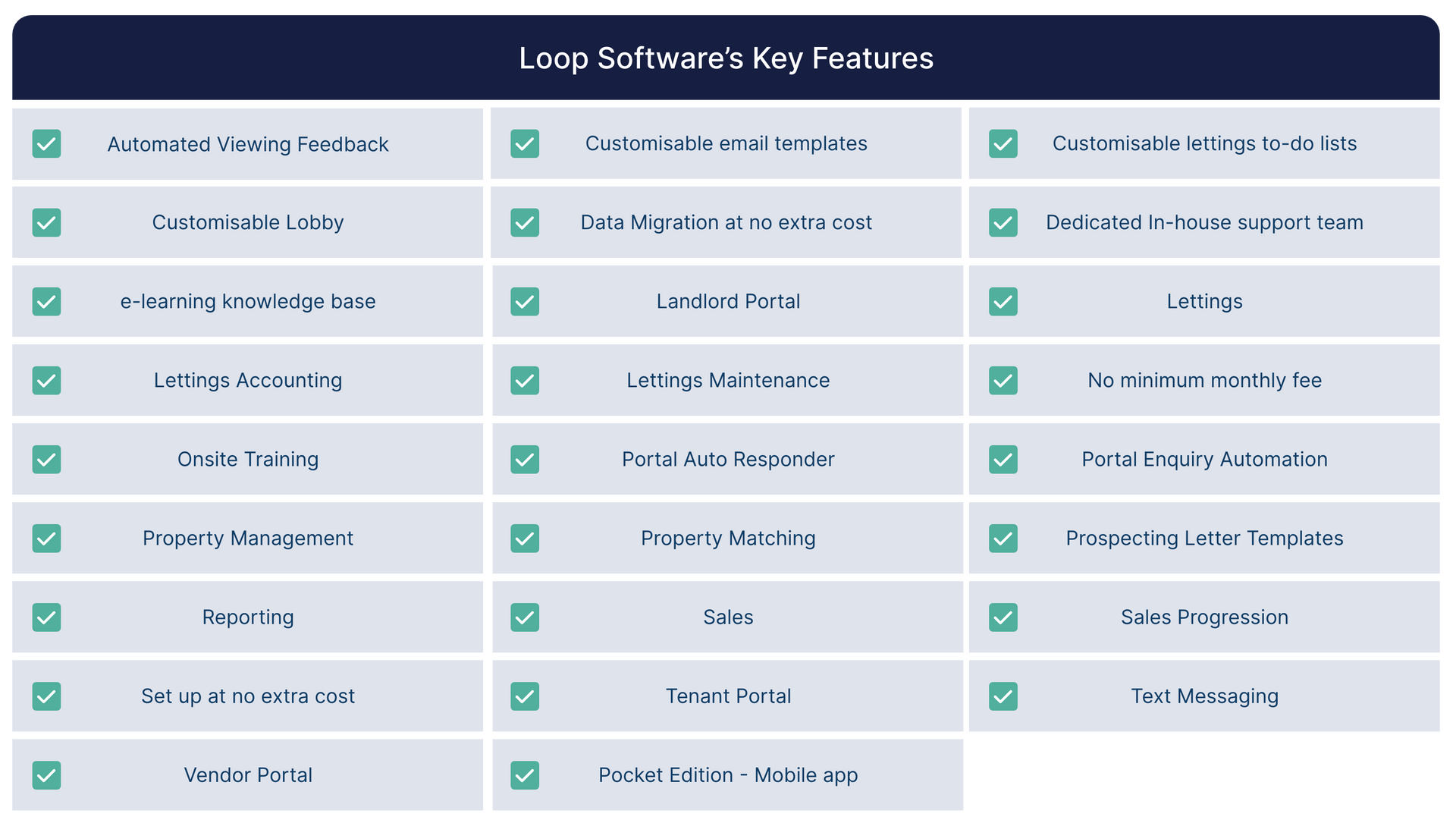 A screenshot of a list of app software key features