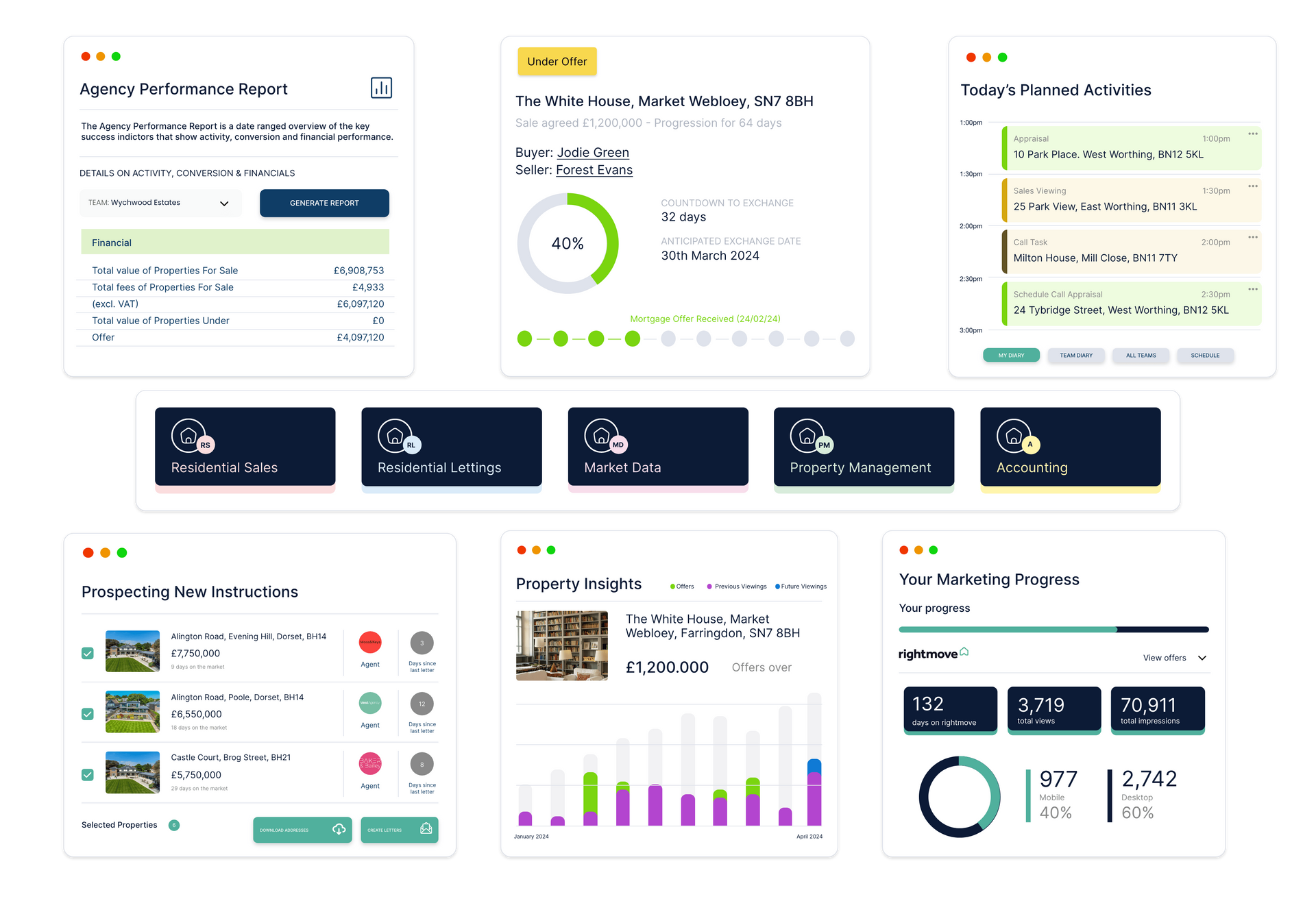 A bunch of different types of charts and graphs on a white background.