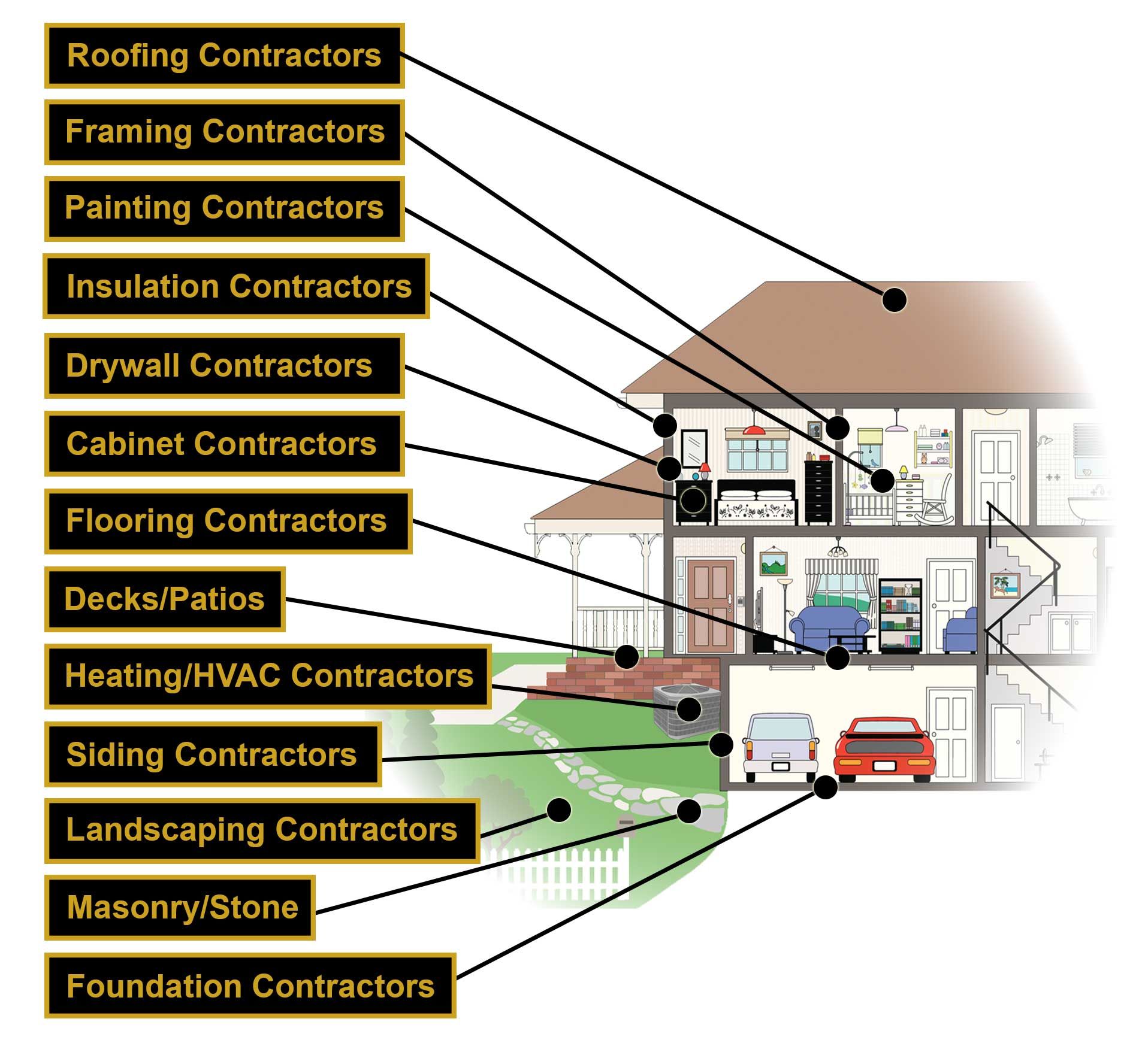 House Contractors Diagram