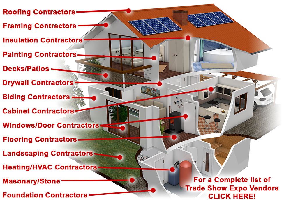 Parts of the House
