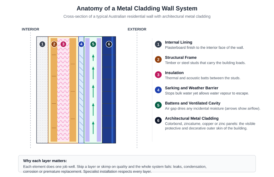 metal cladding wall system