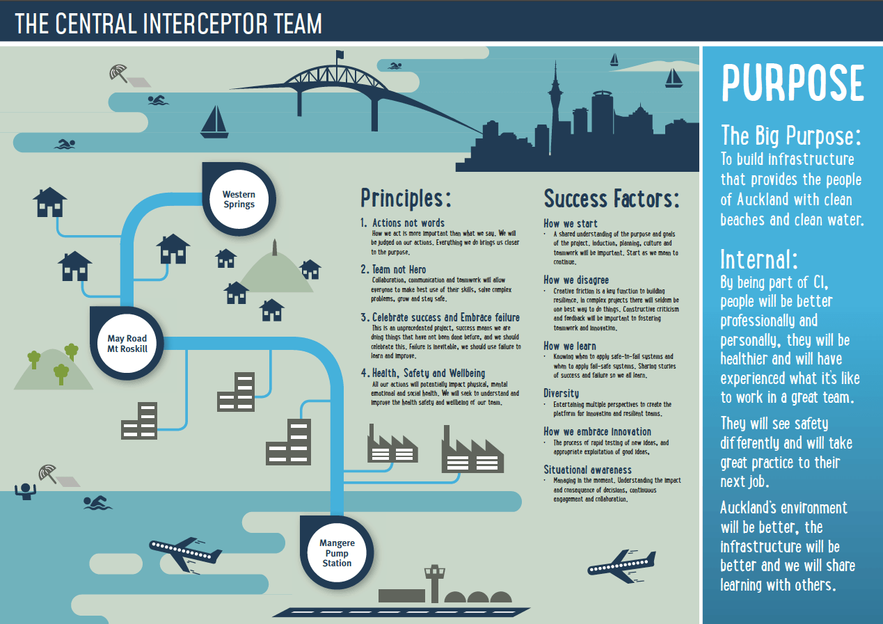 Infographic for Watercare