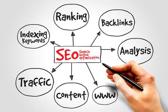 A photo of  Search Engine Optimisation being explained.