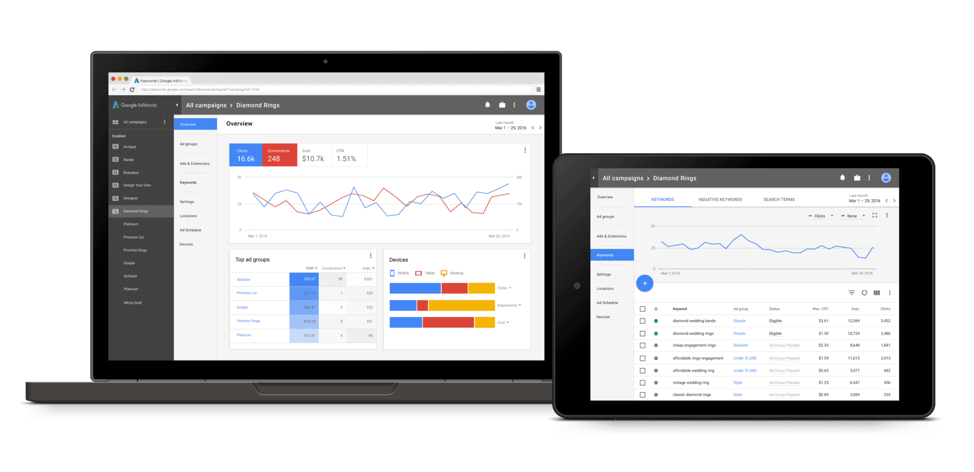 adwords experience