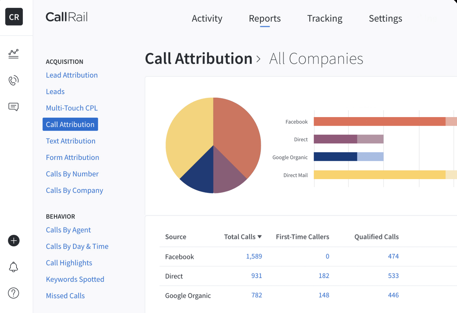call attribution call tracking