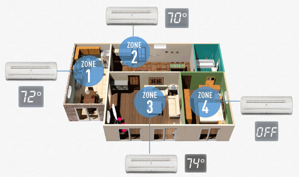 Multi-Zone-Ductless-Mini-Split-Example
