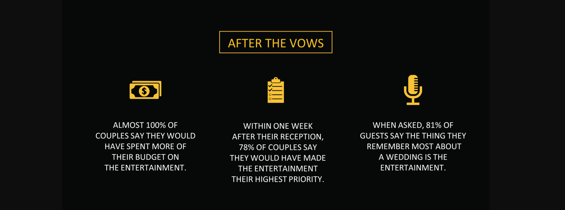 After The Vows Info Chart