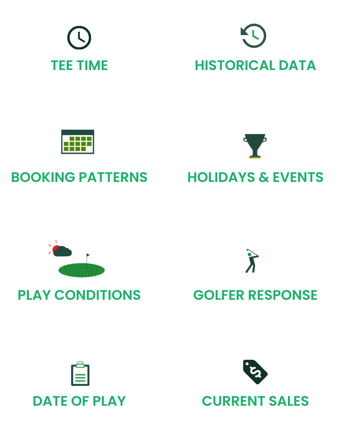 Icons related to golf dynamic pricing: tee time, historical data, booking, holidays, play, golfer, date, and sales.