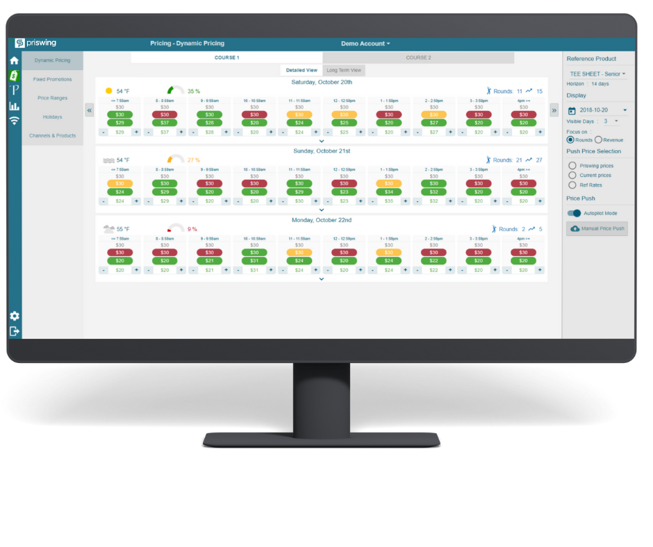 A computer monitor with a dashboard on the screen