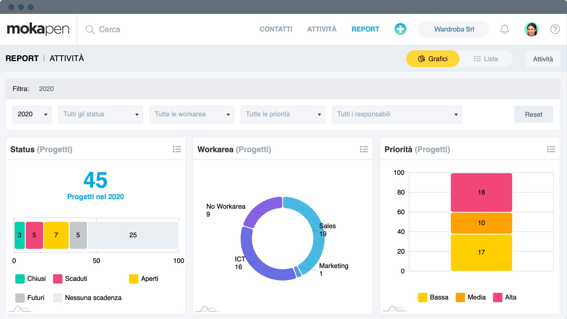come digitalizzare negozi crm