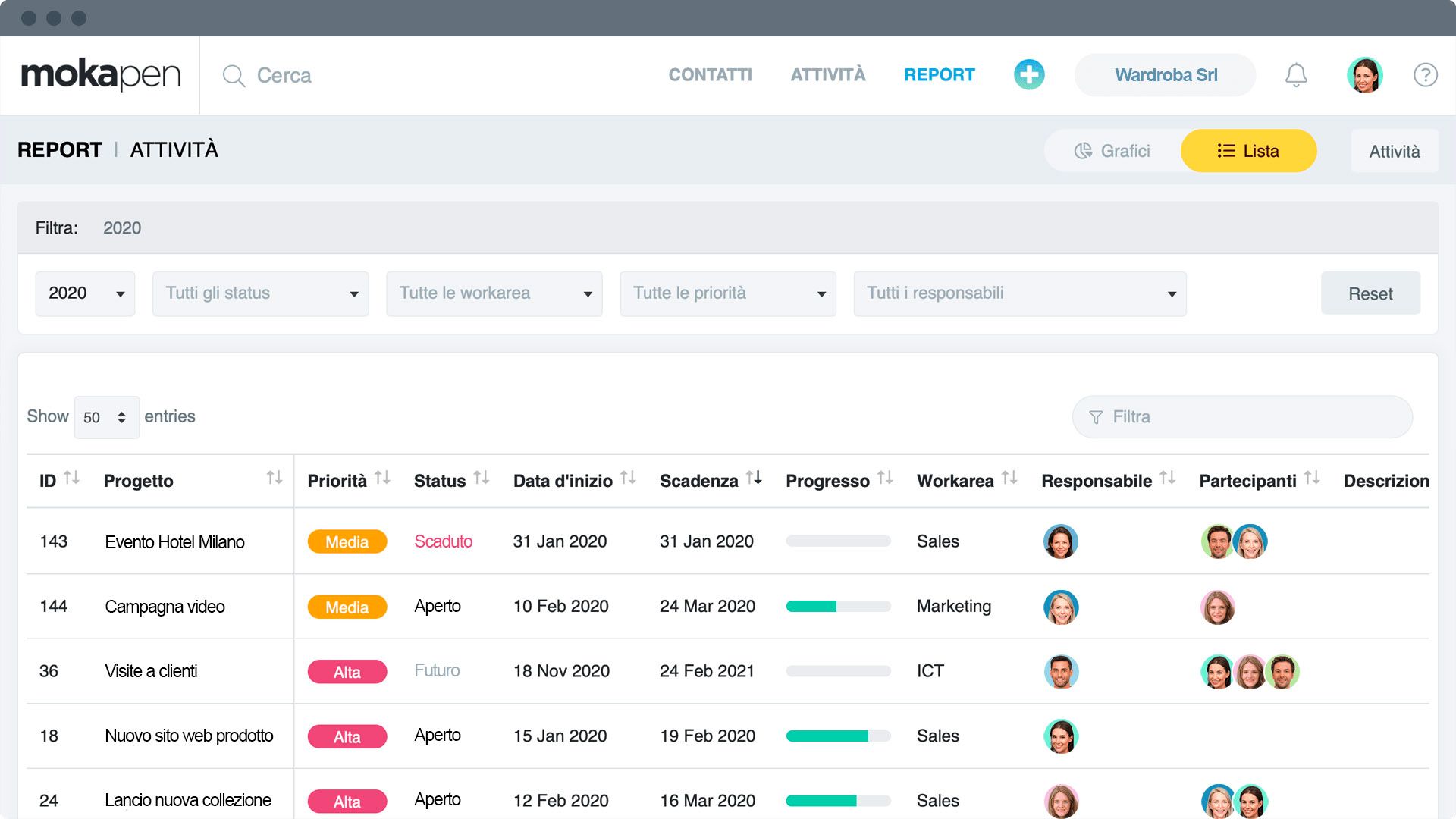 report attività crm