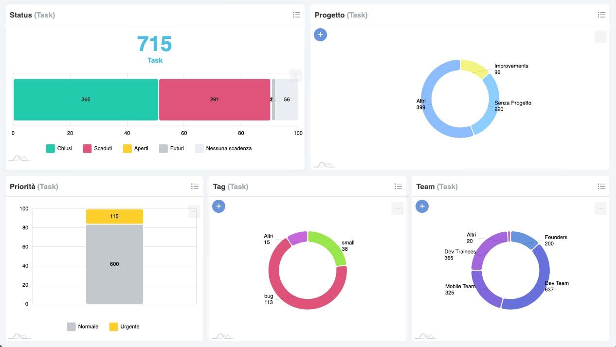 task progetto CRM