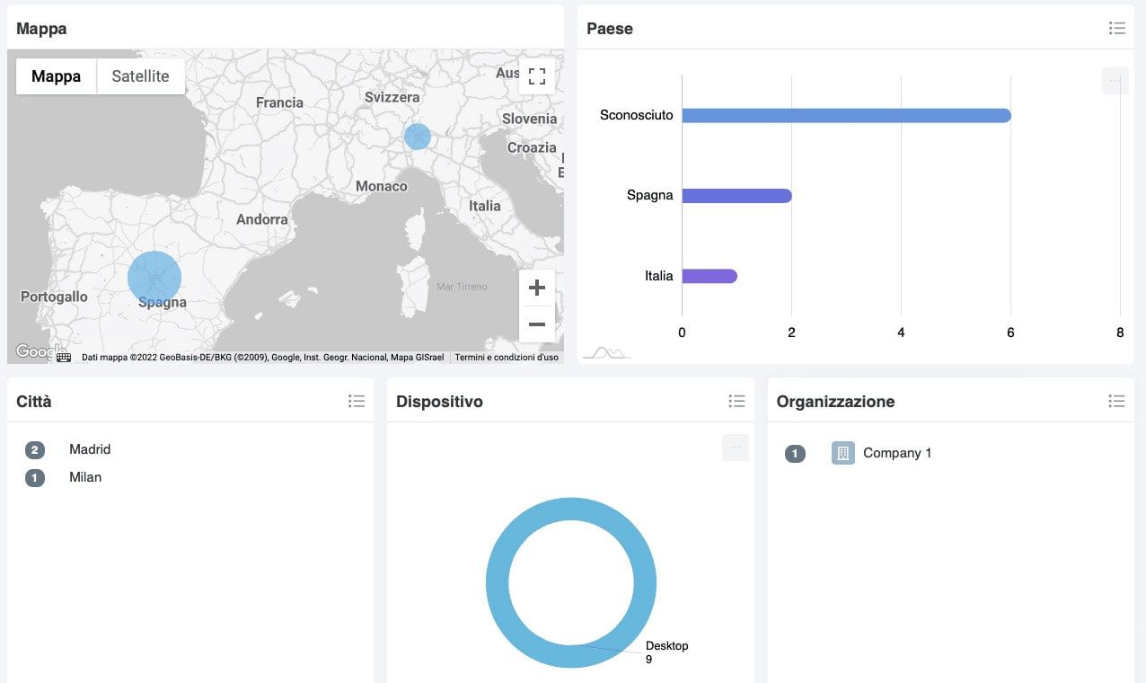mappa clienti crm