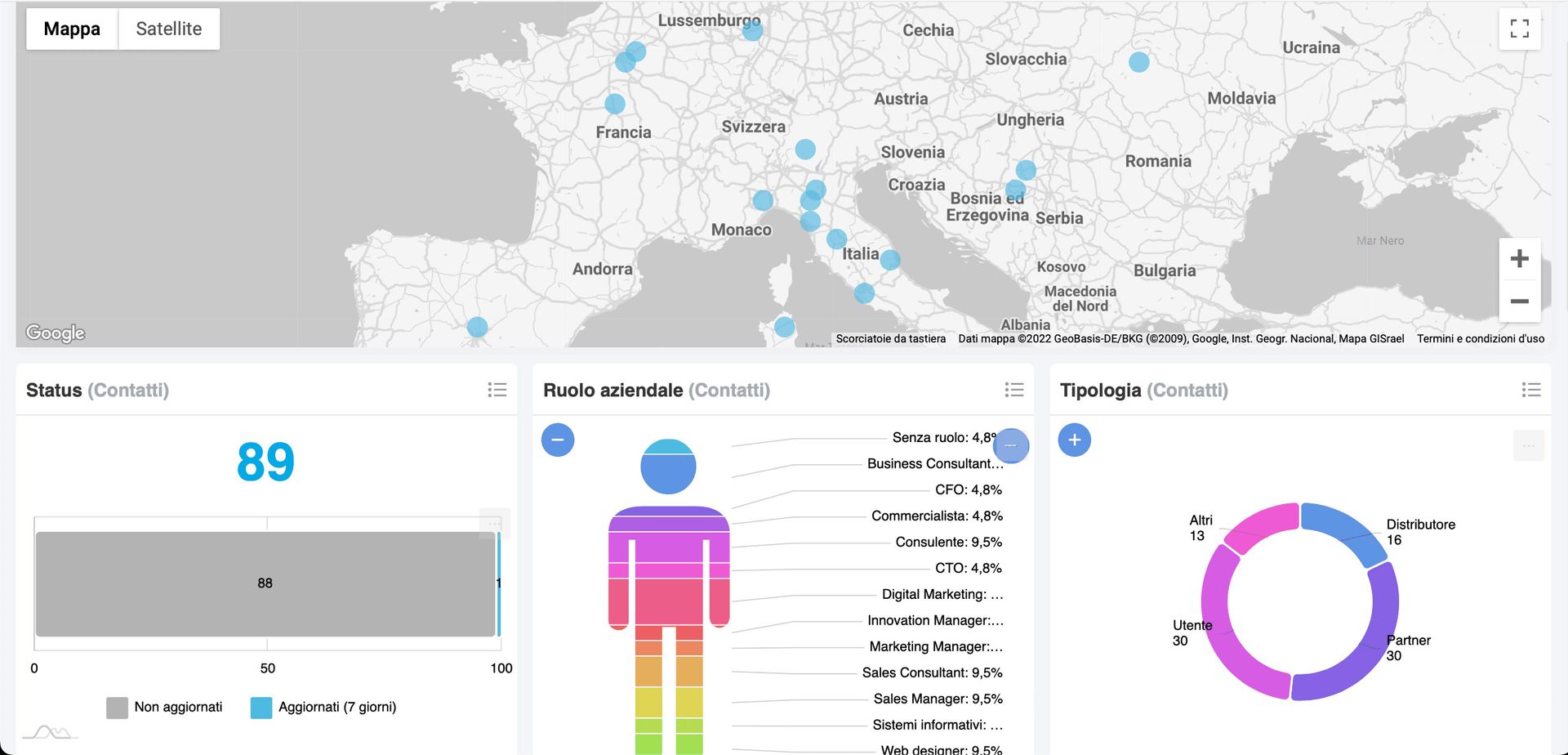crm pmi contatti