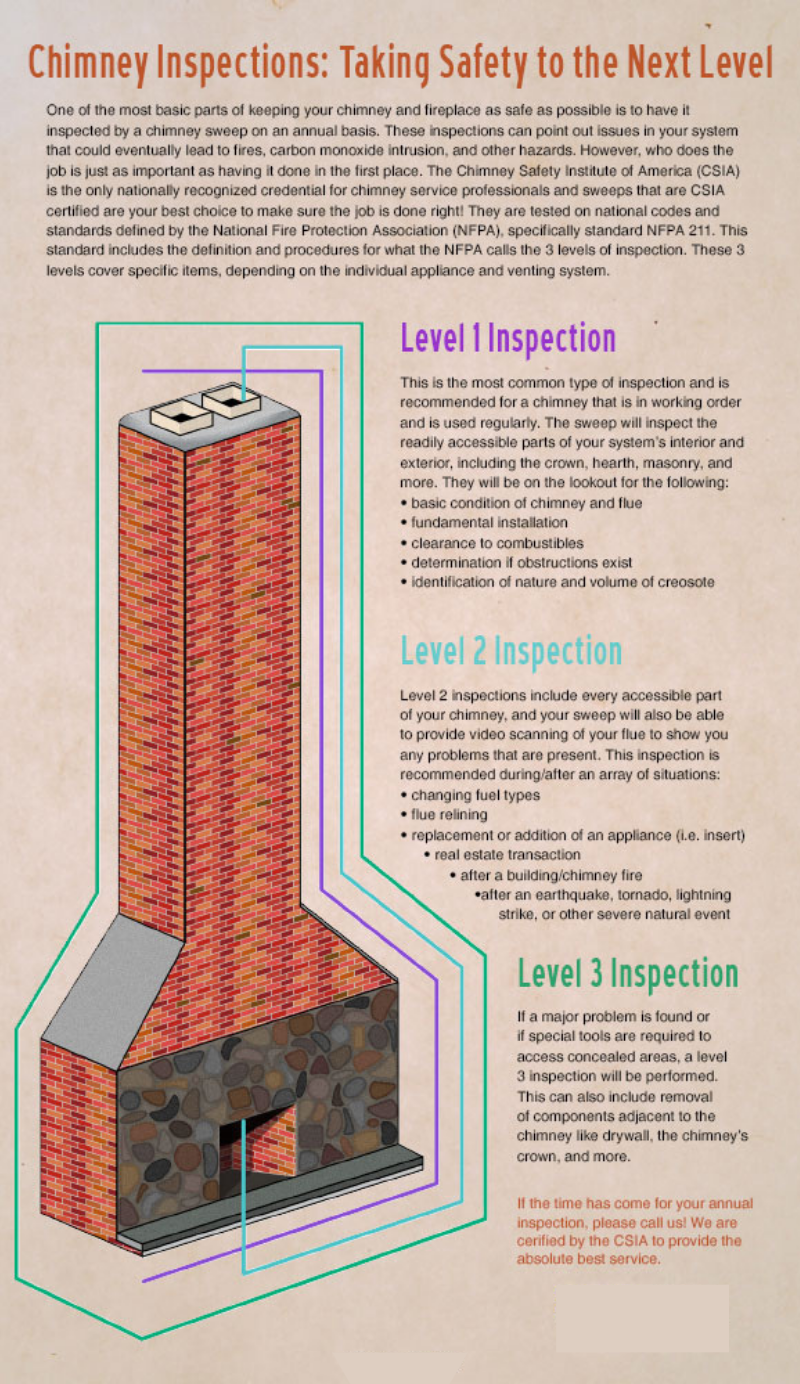 chimney inspections infographic for weston massachusetts