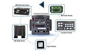 A diagram showing the components of a remote control system.