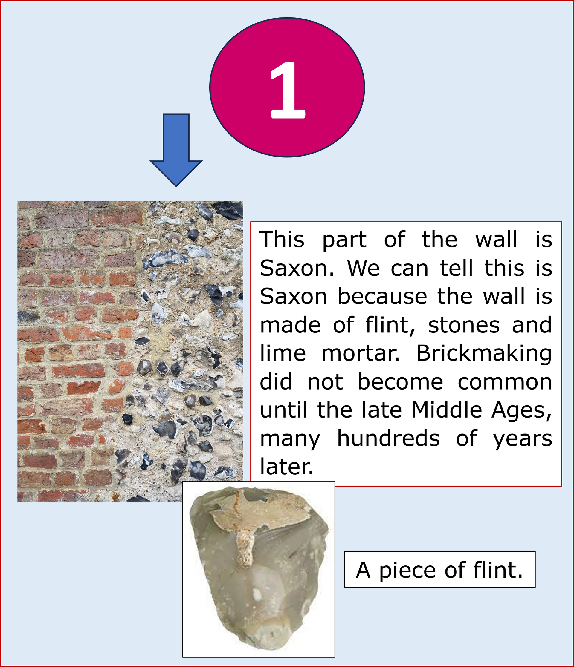 Diagram shows a Saxon wall section with flint, stones, and lime mortar, labeled "1".