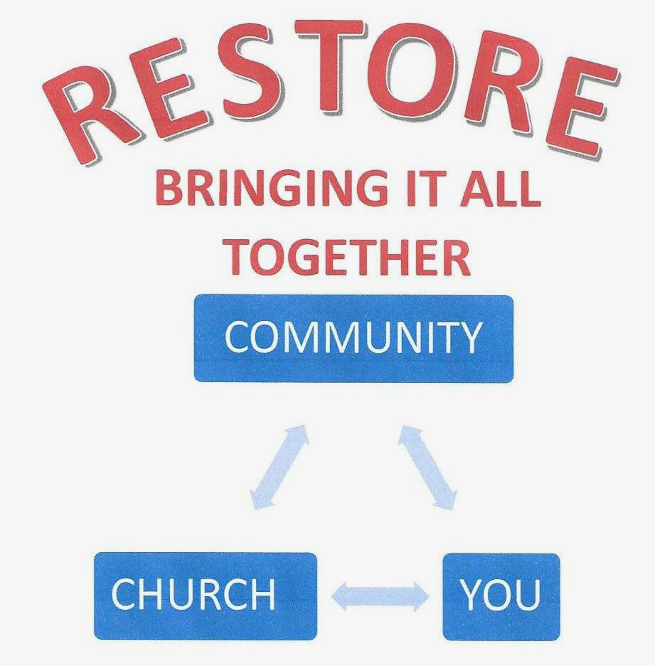 "Restore" text above, "Bringing it all together" text below. Blue boxes say "Community", "Church", and "You," connected by arrows.